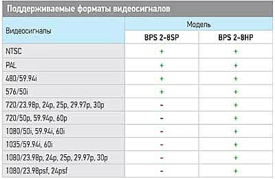 Мониторная сборка ORIS BPS 2-8H ;?>