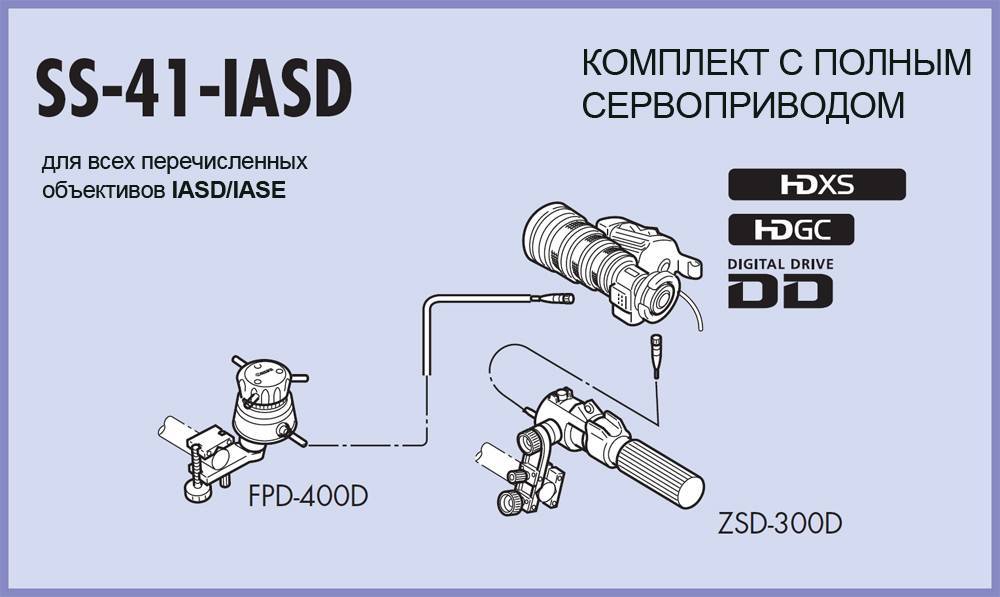 Управление объективами. Canon SS-41-IASD. Система управления объективами Canon ss41-IASD. SS-41-IASD. Объективы с управлением.